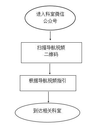 玉林市红十字会医院改善就医服务  减轻群众就医负担措施（七）：“可视化导航” 让您“医”路畅通