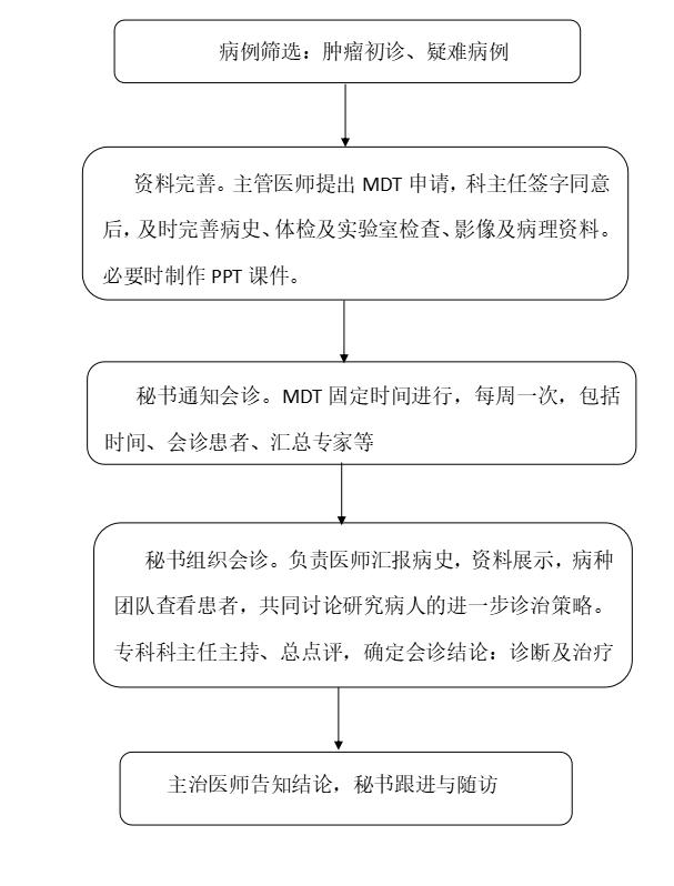 玉林市红十字会医院改善就医服务  减轻群众就医负担措施（四）：肿瘤多学科诊疗（MDT）以患者为中心 一站式解决疑难问题