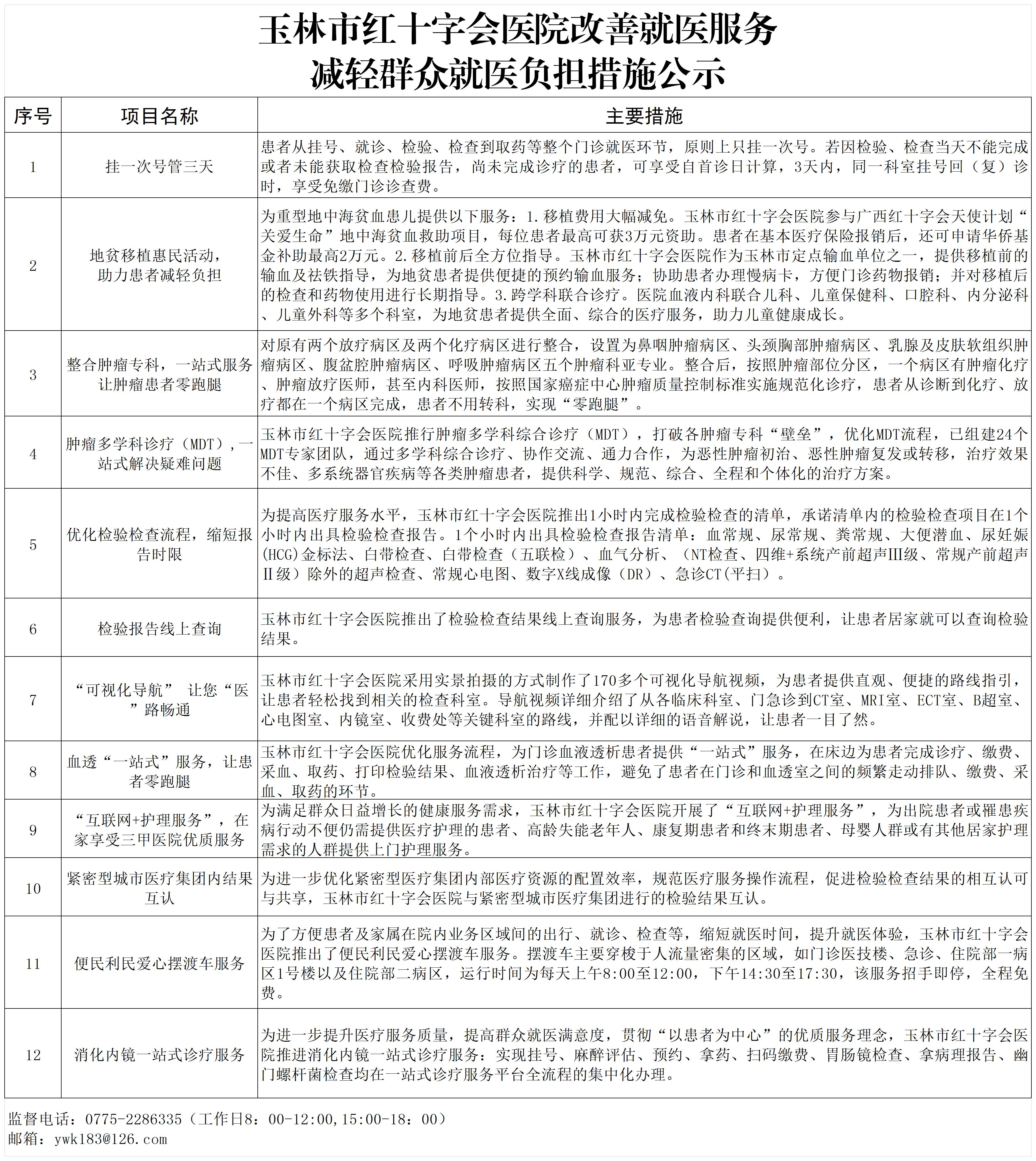 玉林市红十字会医院改善就医服务 减轻群众就医负担措施公示