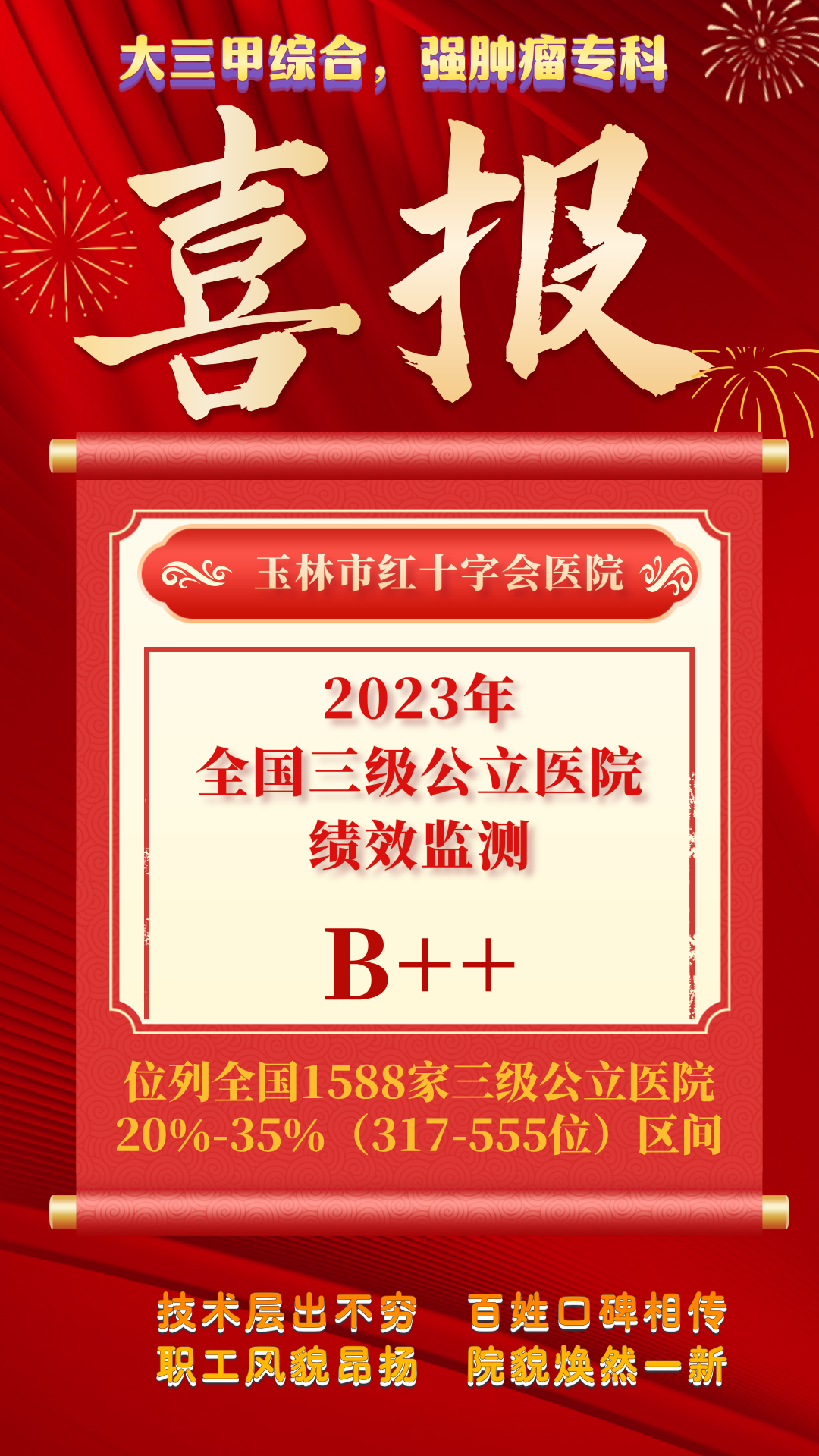喜报！玉林市红十字会医院获评2023年度全国三级公立医院绩效监测B++等级